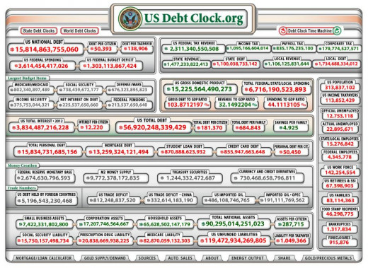 As copied from http://www.usdebtclock.org/ at 22:12 on 26 Jun 2012!