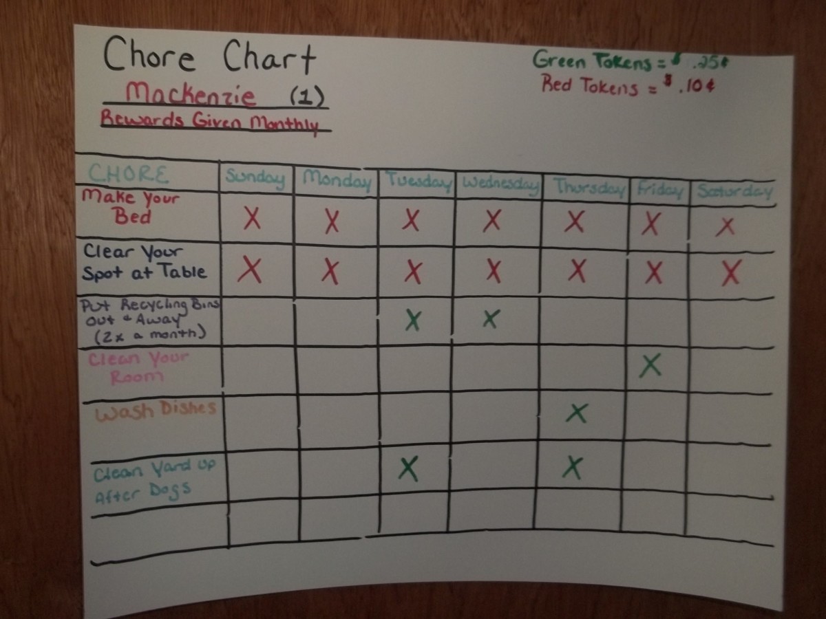 chore chart ideas - Part.tscoreks.org