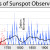 This figure summarizes sunspot number observations. Since c. 1749, continuous monthly averages of sunspot activity have been available and are shown here as reported by the Solar Influences Data Analysis Center, World Data Center for the Sunspot Inde
