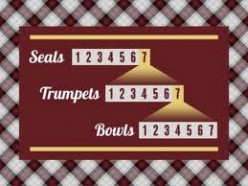 Seven Seals, Trumpets and Bowls