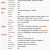 Apple iPad 3 Specs Image Courtesy: GSM Arena Apple iPad 3 Specs Image Courtesy: GSM Arena