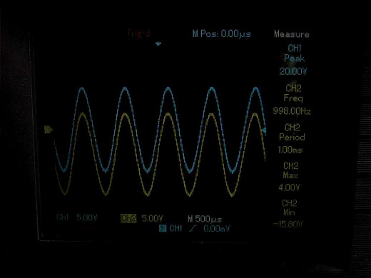 waveform shift - negative biased
