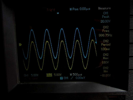 waveform shift - negative biased