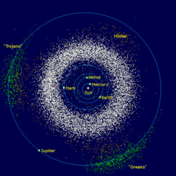 Green:  Trojan asteroids of Jupiter in front of and behind the planet along its orbital path. White:  Asteroid belt between the orbits of Mars and Jupiter  Brown:  Hilda family of asteroids