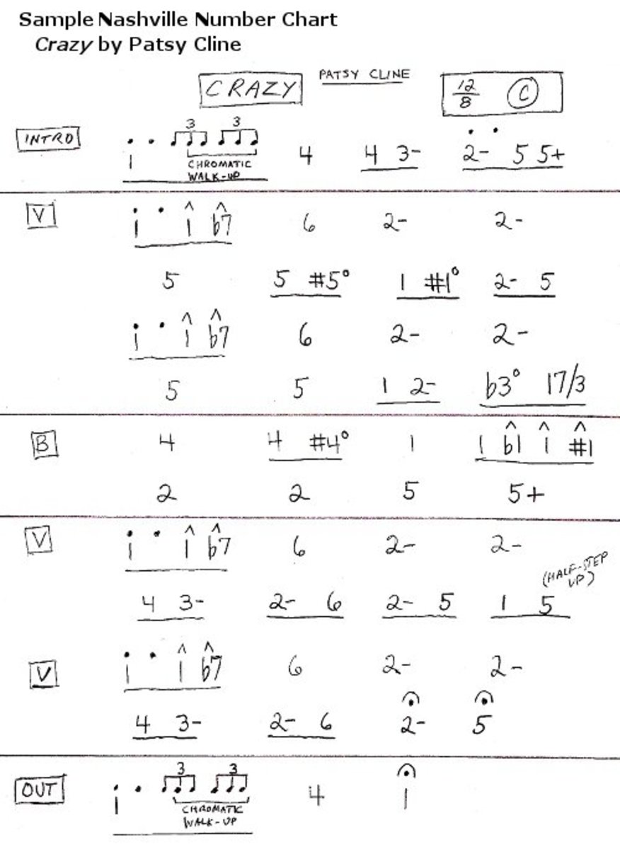 Nashville Number System Chord Chart