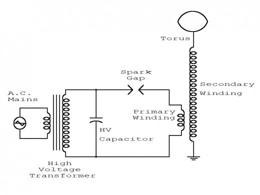 Tesla coil diagram 