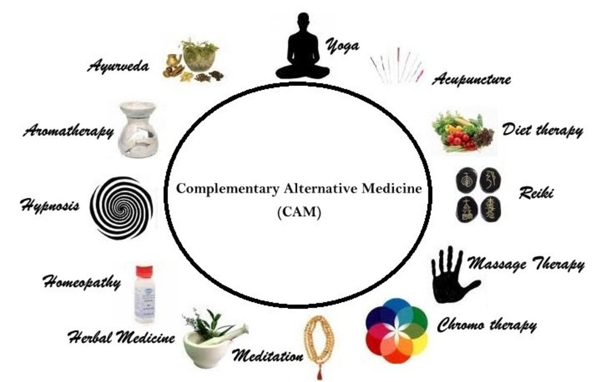 Complementary medicine