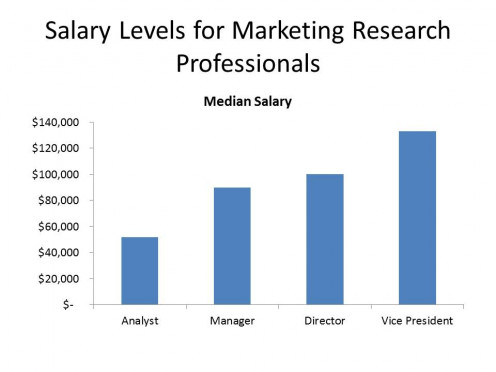 market research jobs salary
