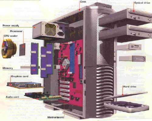 Different Computer Parts