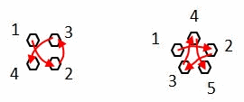Figure 4.  Lug Loosening or Tightening Order