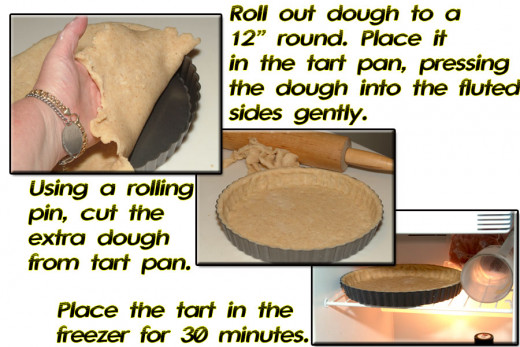 Roll out the chilled dough to a 12' diameter (about 1/8" thick). Put in pan, press into sides, cut extra from top, and chill in freezer for 30 minutes.