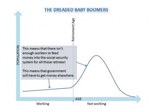 Figure 2.  Impact of Baby Boomers