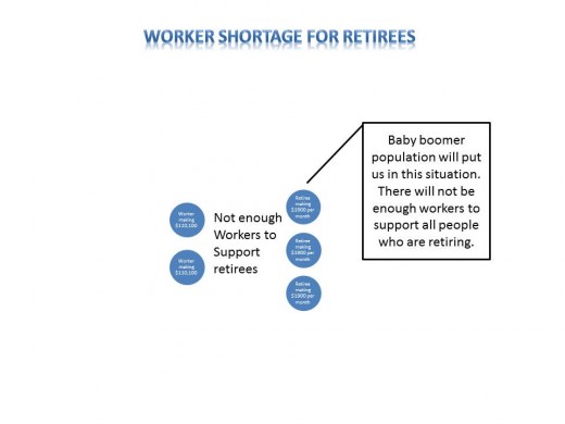 Figure 4.  More Retirees than Workers