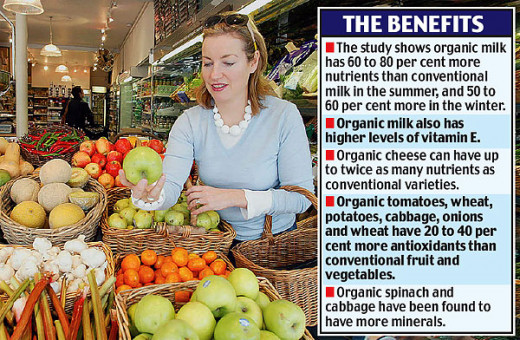 Benefit of organic food make you slim and healthy