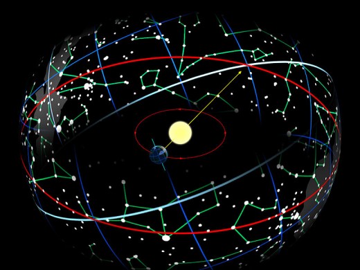 The Zodiac