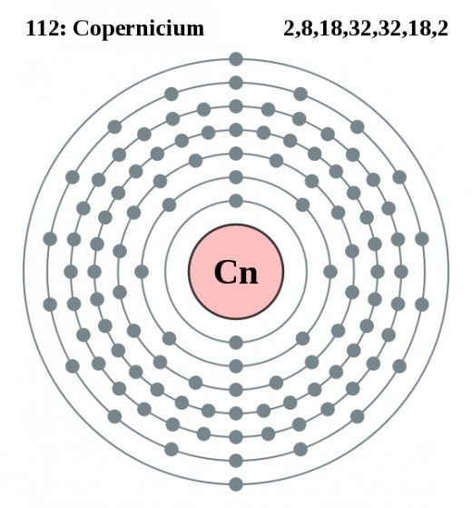 Copernicium is an artificial radioactive element.