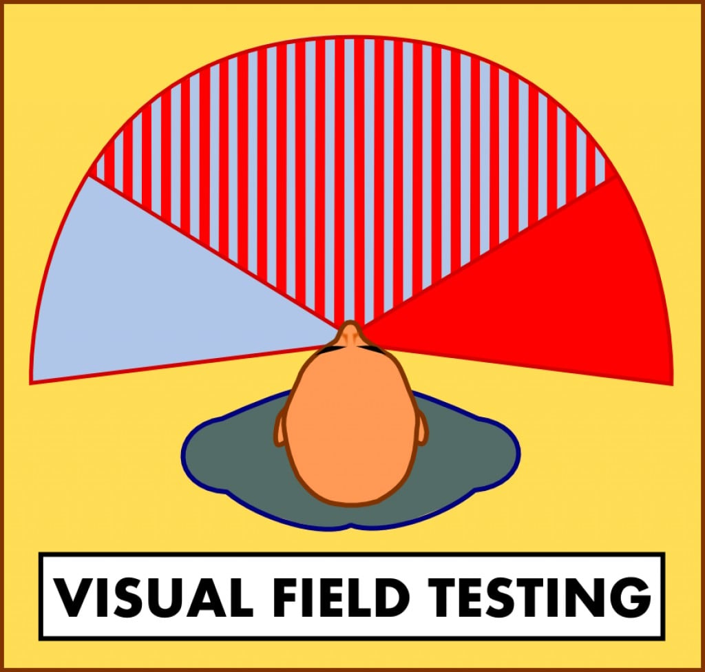 definition-of-visual-field-test-hubpages