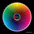 Home Decor Paint Colors