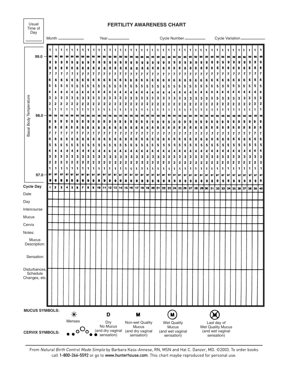 Toni Weschler Chart