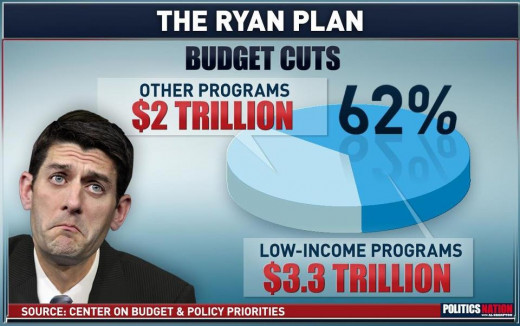 Trickle Down on Steroids