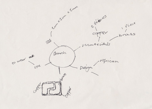 A simple example of a mind map. 