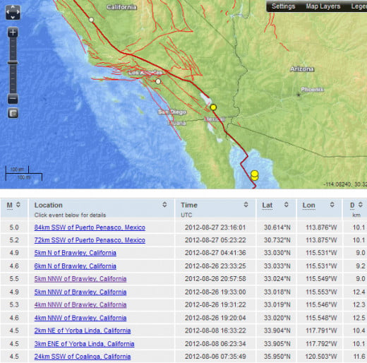 Significant earthquake activity in the southern California area for August 2012.