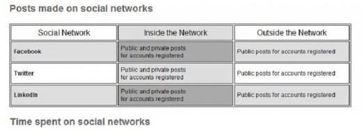 Screen shot of Social Sentry