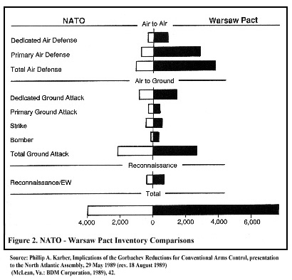 Comparison of Air power