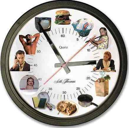 Time Management