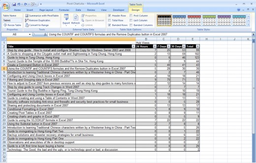 A table in Excel 2007.