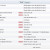 Alternatively, you can click "Download All" to redownload all of one particular kind of content.