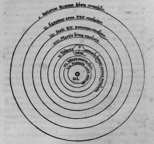 HELIOCENTRIC THEORY
