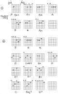 Guitar Lesson, Learn Chords Fast