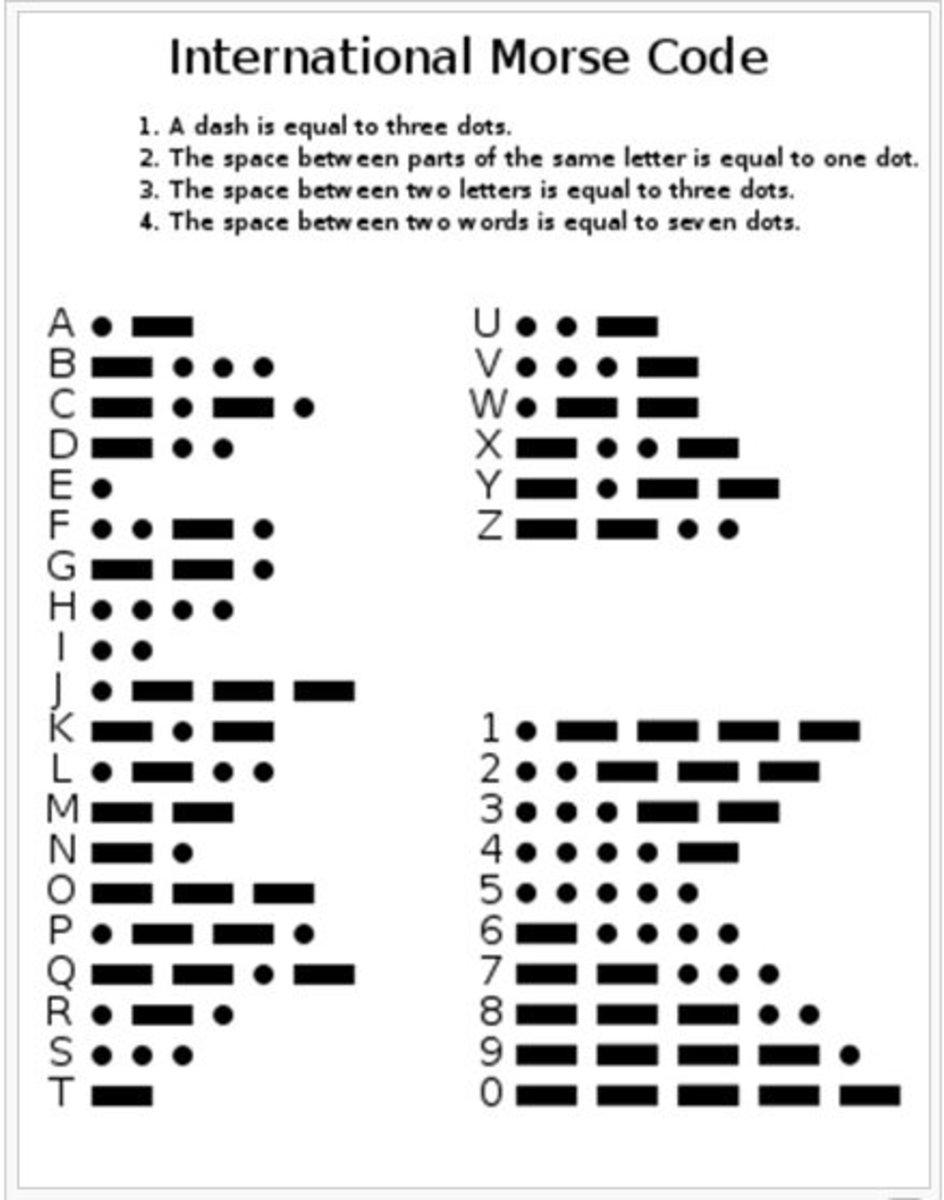 Is Morse Code Used Today The Brief History And Importance Of