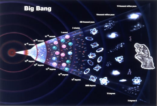 According to modern cosmology, it all began in a moment more than 13 billion years ago when everything we know emerged from the quantum foam in a single event that has many ideas as to the origins of the cosmos that now functions dialectically.
