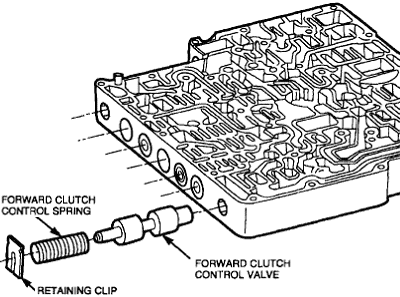 Exploded view containing retainer clip, spring, shift control valve and the valve body.