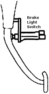 Brake Switch