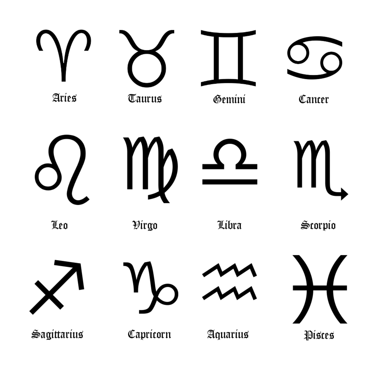 Signs of the constellations of the zodiac.