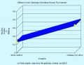 Obama's American Jobs History: October 2012: Openings Increase to 5 Million for First Time Since 2008