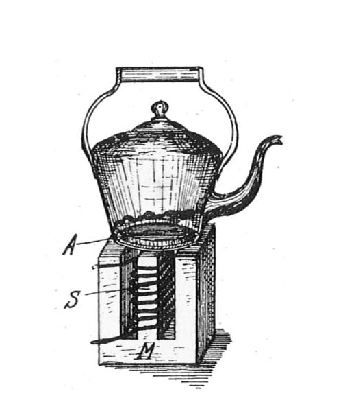 Illustration of an early model of induction cooker 