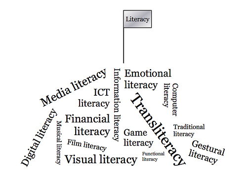 Literacy comes with many subsets