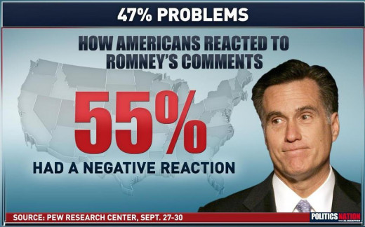 This should be a WAKE-UP call for all of the non rich Obama haters!
