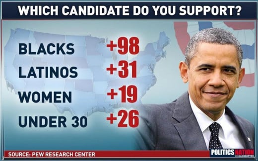 I'd say these particular demographic groups make a vast majority of those pesky 47%'ers