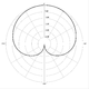 Cardioid - Place the monitor behind this one!