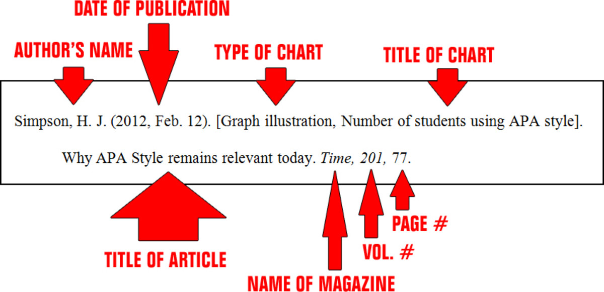 how to cite graph in essay