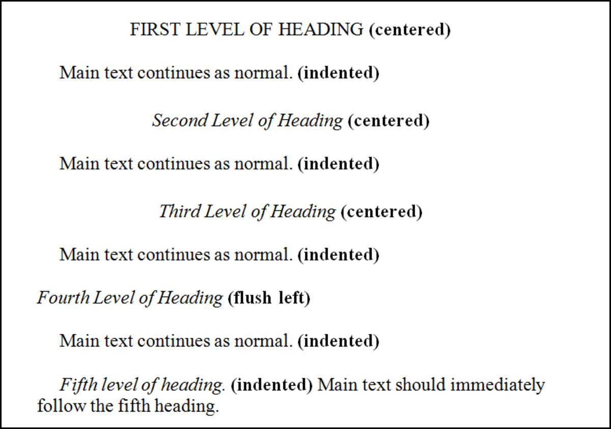 can we use headings in essay