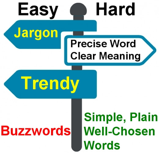Buzzwords What are They? What do They Really Mean? HubPages