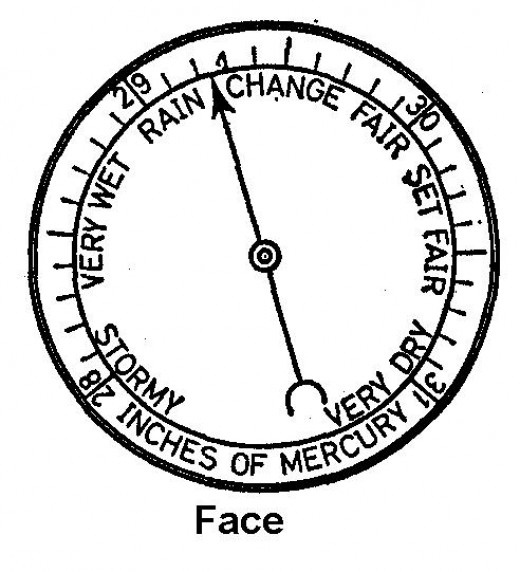 Altimeter Settings and Barometric Pressure Circuit Diagram