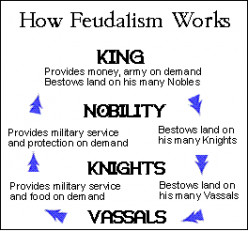 The Imperial Capitalist & Neo-Feudalism/Industrial Feudalism