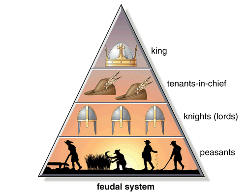 The feudal order was a pyramidal society and many today envisage our own society as a pyramidal order.